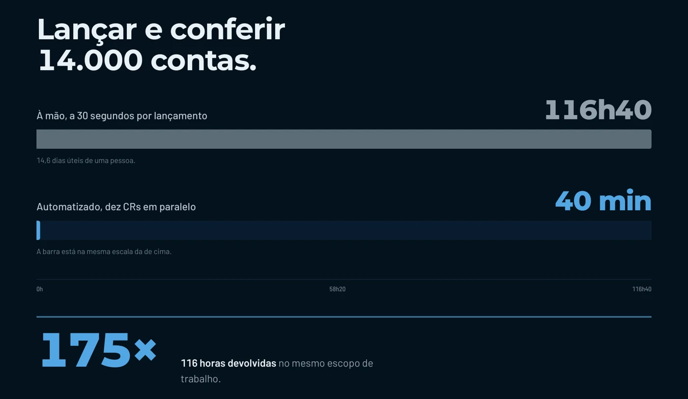 Captura de tela do Orçamento Anual Automatizado