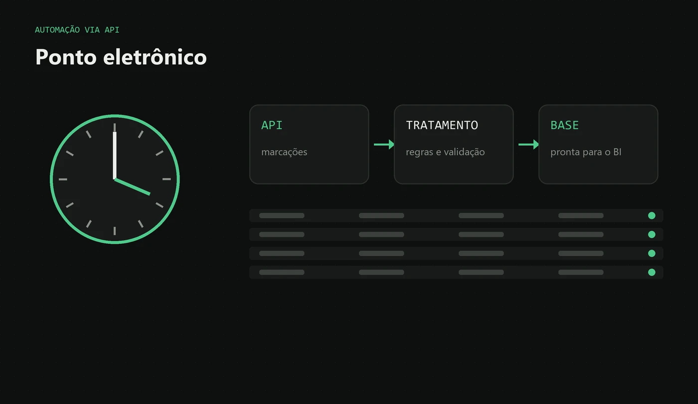 Captura de tela do Automação de Ponto Eletrônico
